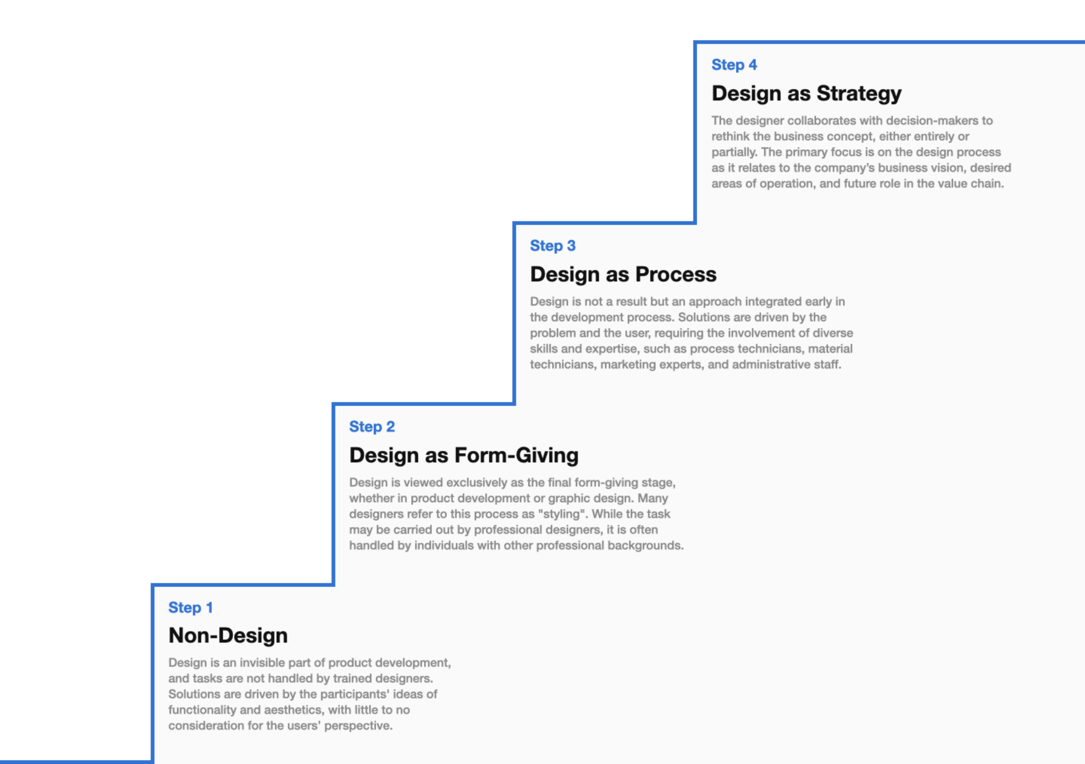 The Design Ladder by the Danish Design Centre illustrates the steps of design maturity, from non-design to design as strategy, showcasing how companies can evolve their use of design to drive business success. The Design Ladder by the Danish Design Centre illustrates the steps of design maturity, from non-design to design as strategy, showcasing how companies can evolve their use of design to drive business success.