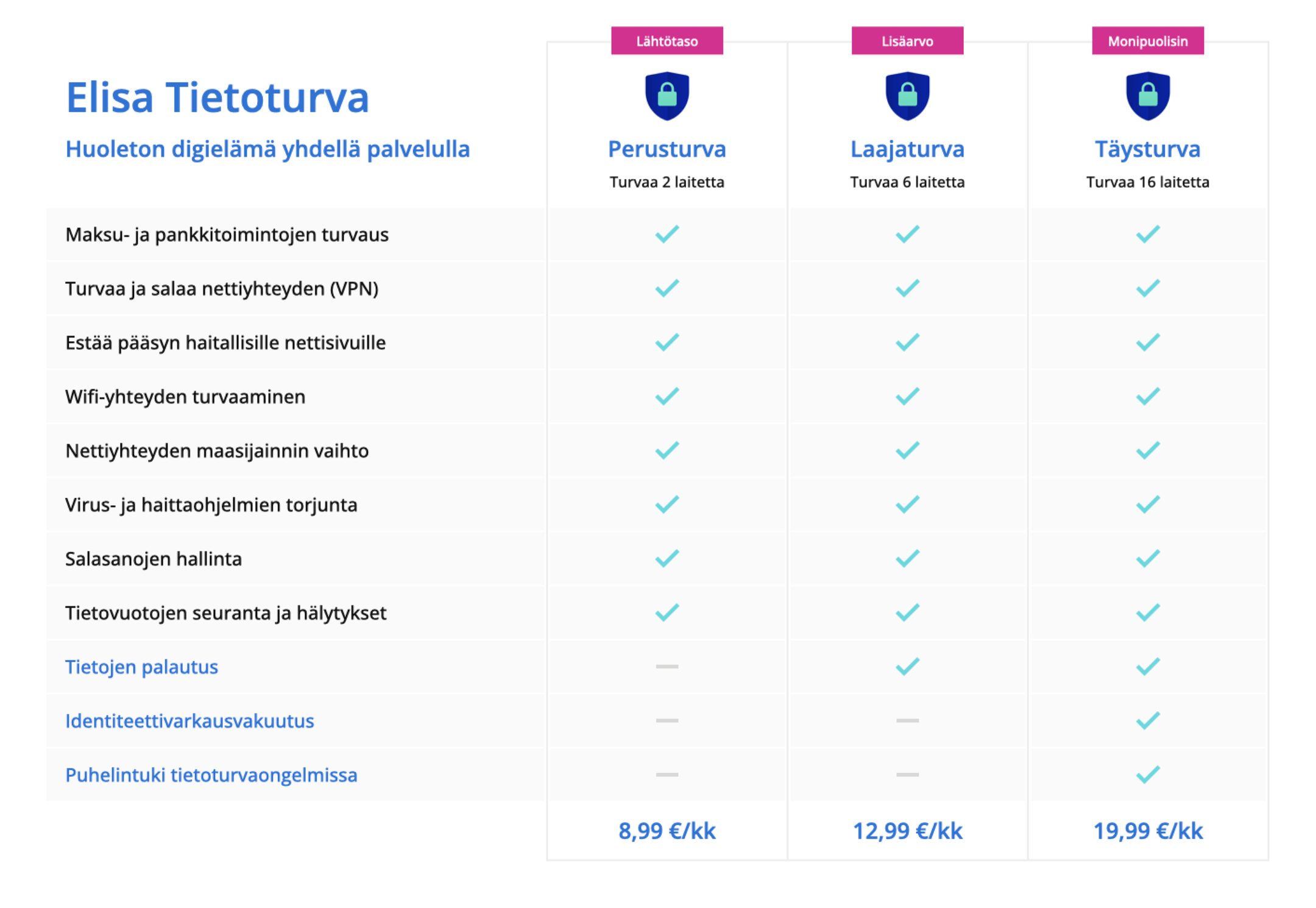 The final packaging of the Elisa Tietoturva service, including the primary marketing message for consumer customers.